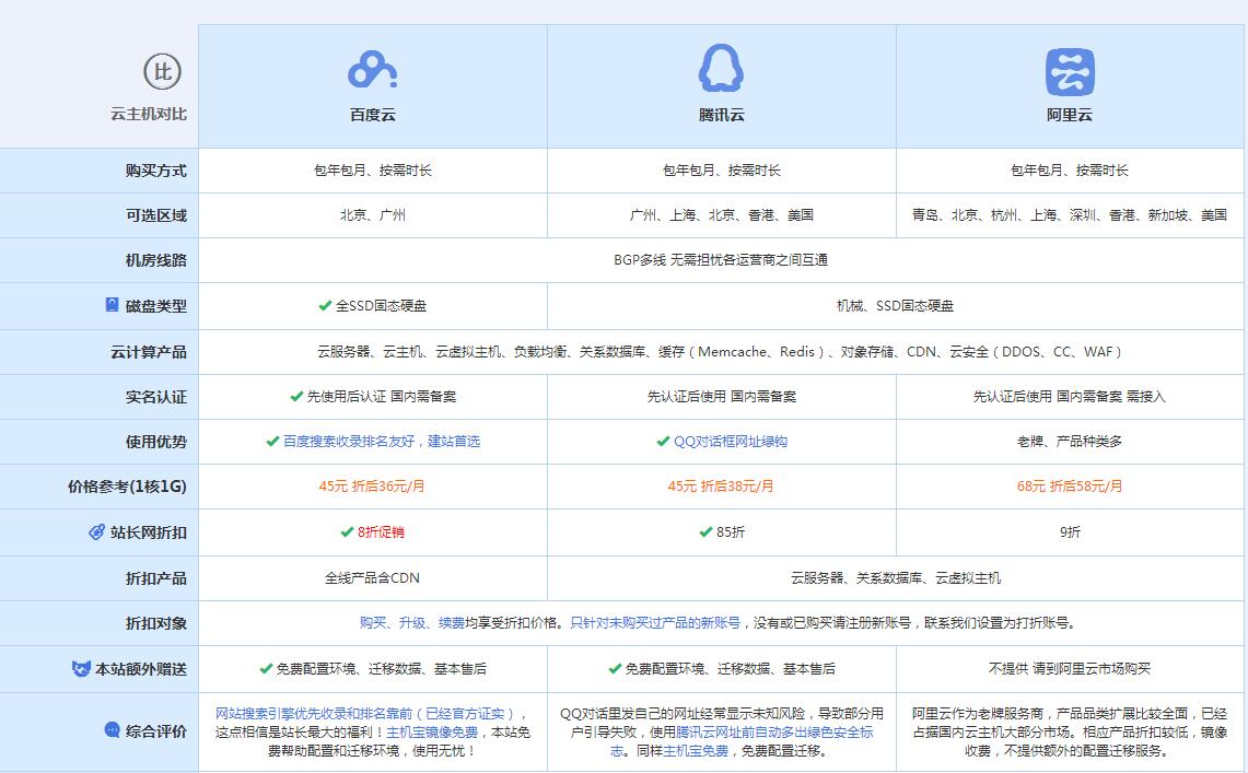 新北云主机代理对比.jpg